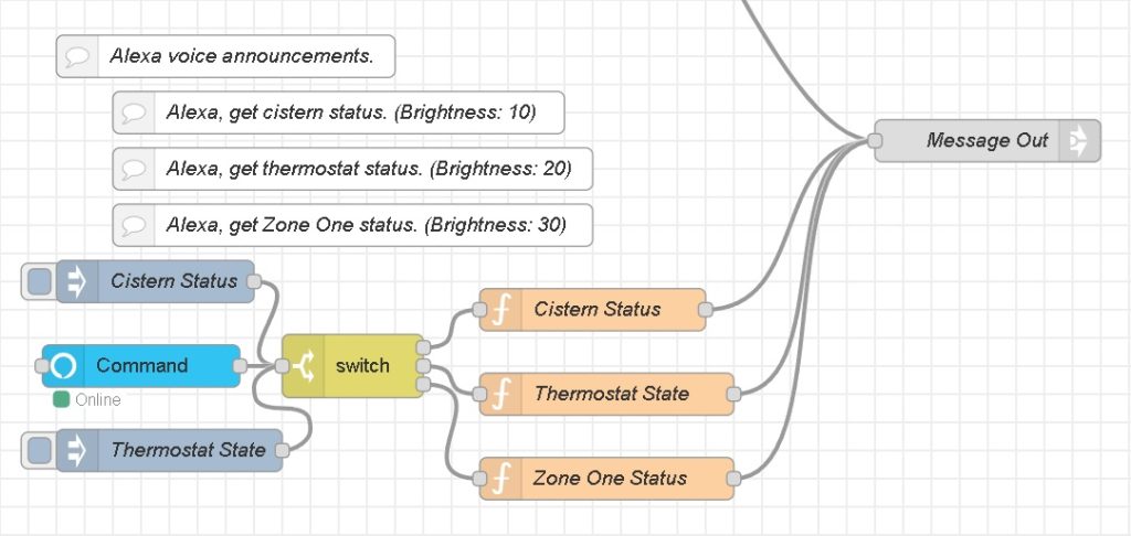 Alexa and Node-Red
